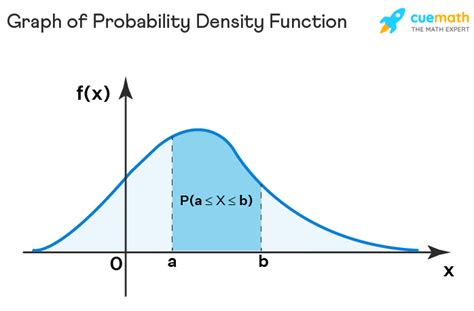 continuous random variable formula in statistics