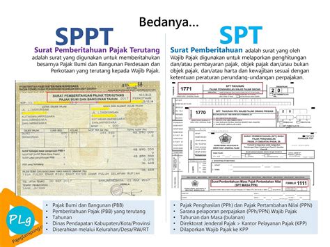 Contoh Surat Pemberitahuan Pajak PBB