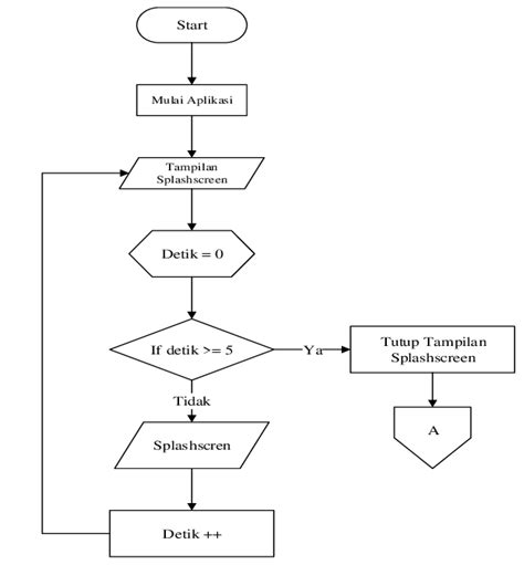 contoh flowchart aplikasi android