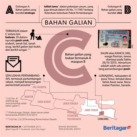 contoh galian c