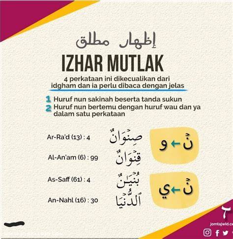 contoh izhar mutlaq