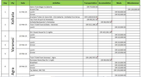 contoh jenis itinerary