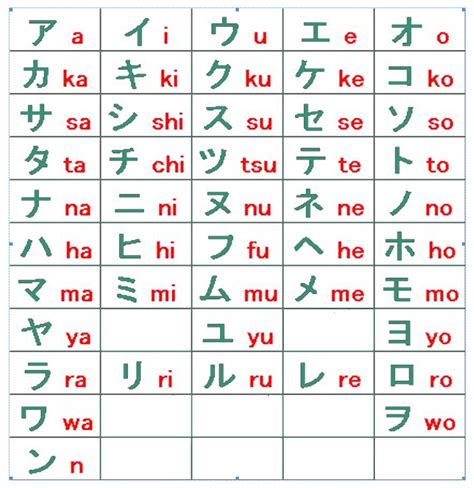 contoh kanji katakana tulisan jepang