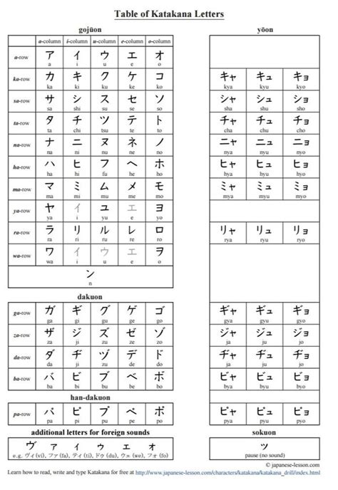contoh kata hiragana