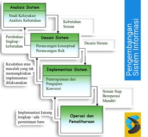 contoh sistem