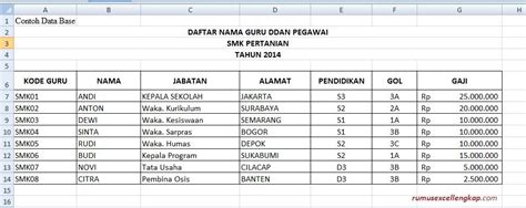 Data Horizontal HLOOKUP
