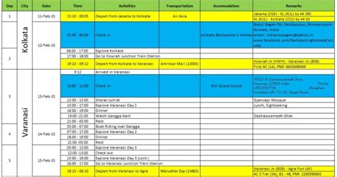 contoh tabel itinerary