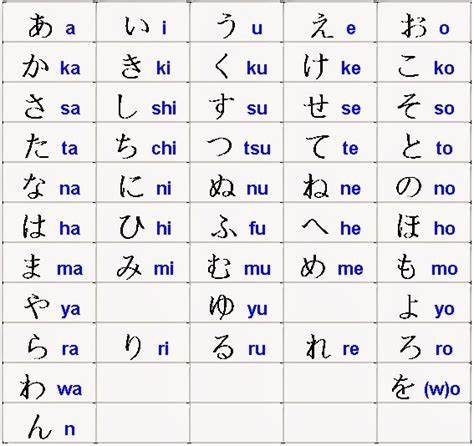 Contoh tulisan hiragana