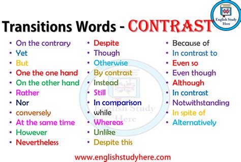contrast transition words examples