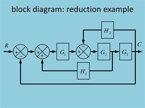 control system block diagram reduction examples