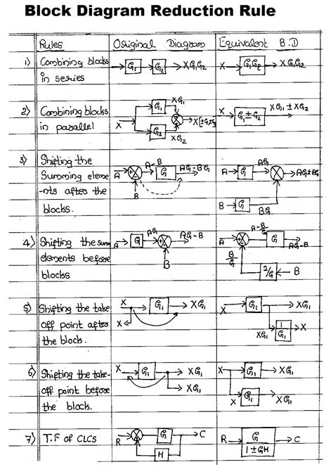 control system block diagram reduction rules