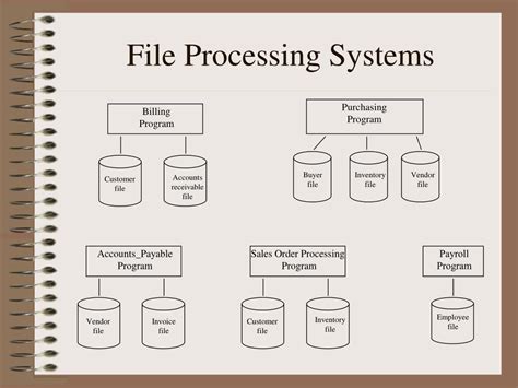 conventional file processing system