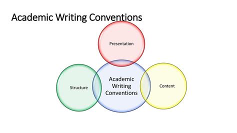 conventions of academic text