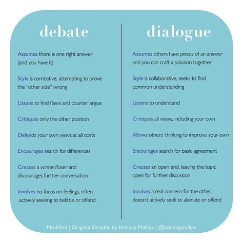 conversation vs discussion