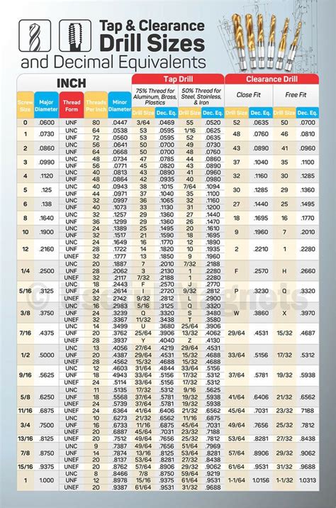 Conversion Chart For Drill Bits