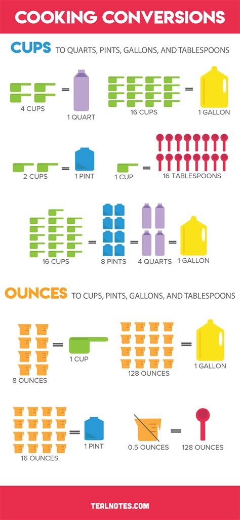 Conversion Chart Ounces To Cups