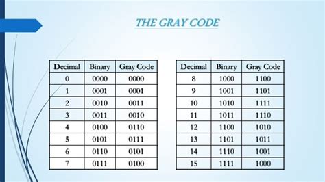 convert 1110 gray code into binary