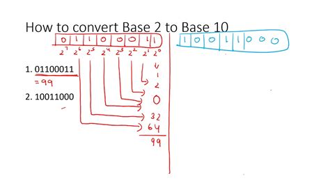 convert 27 base 10 to binary