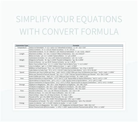convert equation to excel formula online