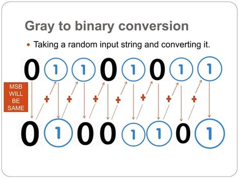 convert gray code 11011 to binary