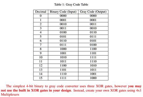 convert gray code 1110 to binary