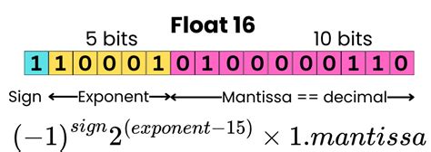 convert image to float32