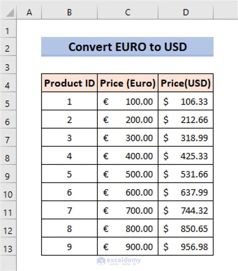 convert usd to euro in excel