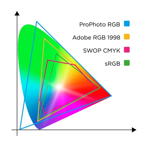 converting rgb to cmyk for print