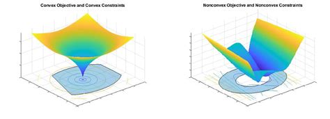 convex optimization problem example