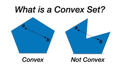 convex set example