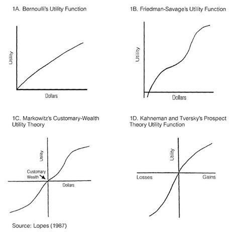 convex utility function example