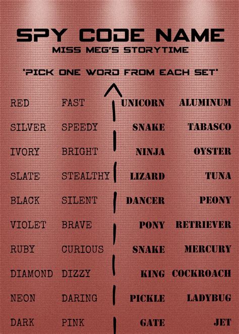 cool code names with meaning