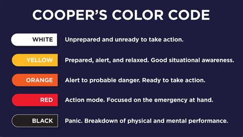 cooper colors code