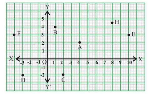 coordinate geometry class 9 case study questions with answers