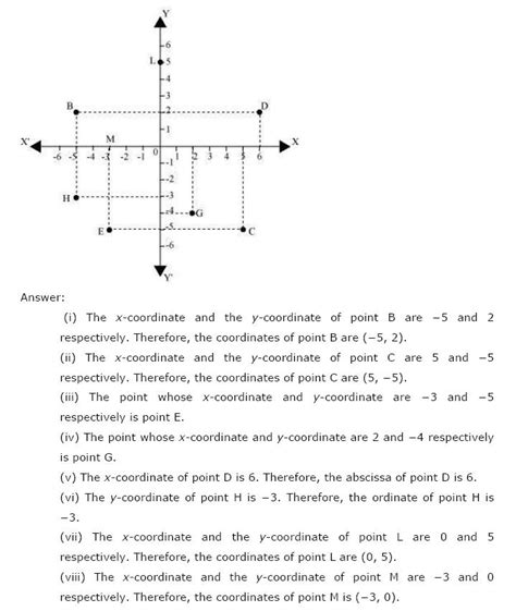 coordinate geometry class 9 extra questions with answers pdf