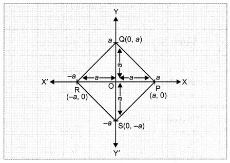 coordinate geometry class 9 extra questions with solutions
