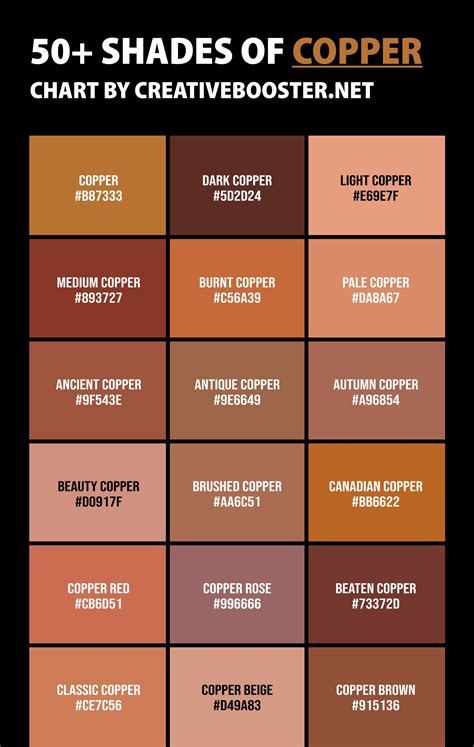 copper gold colour code