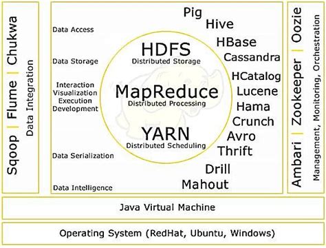 core components of hadoop