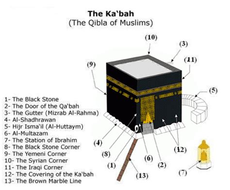 Rukun Ka'bah