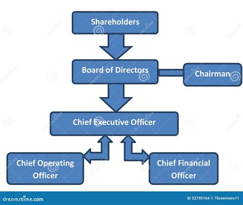 Corporation Structure Chart