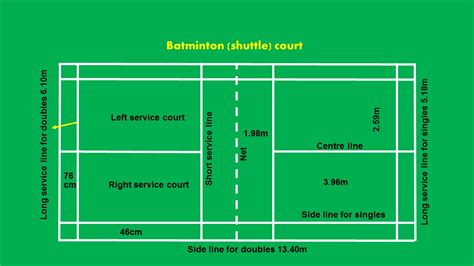 correct measurement of badminton court