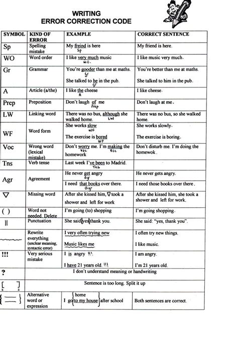 correction symbols in writing