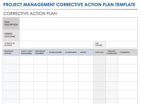 corrective action template examples