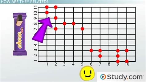 correlation between two quantitative variables examples