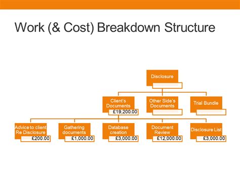 cost breakdown structure example pdf