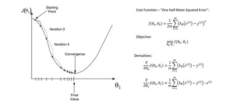 cost function optimization