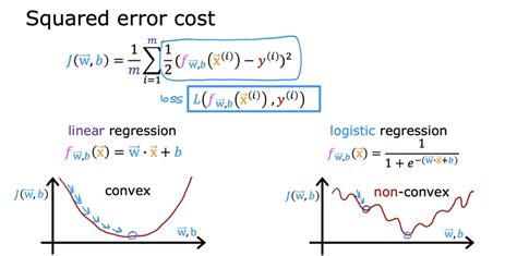 cost function used in logistic regression