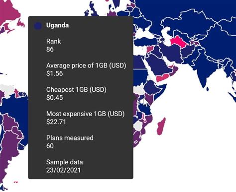 cost of data in uganda