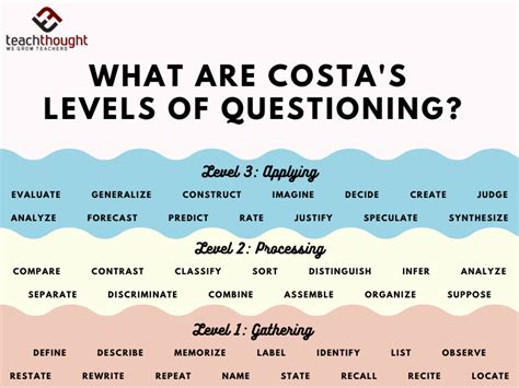 costa level 3 questioning examples math