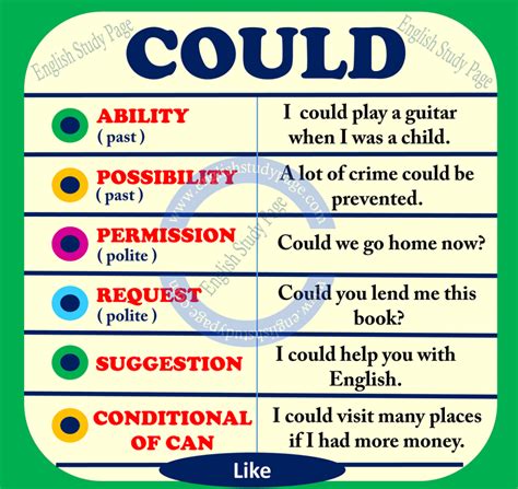 could questions examples
